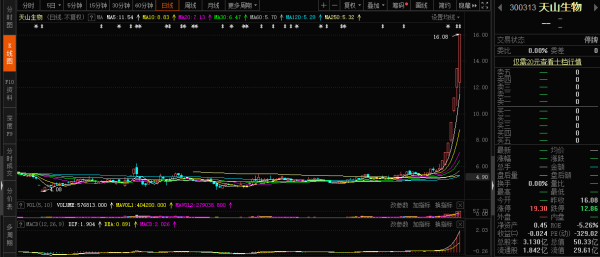 天山生物股票怎么样_天山生物股票未来走势-第1张图片-俊逸知识馆