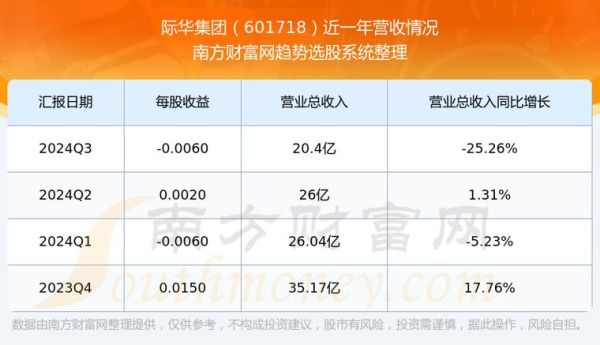 601718股票怎么样_601718股票值得买吗-第2张图片-俊逸知识馆 601718股票怎么样_601718股票值得买吗-第2张图片-俊逸知识馆