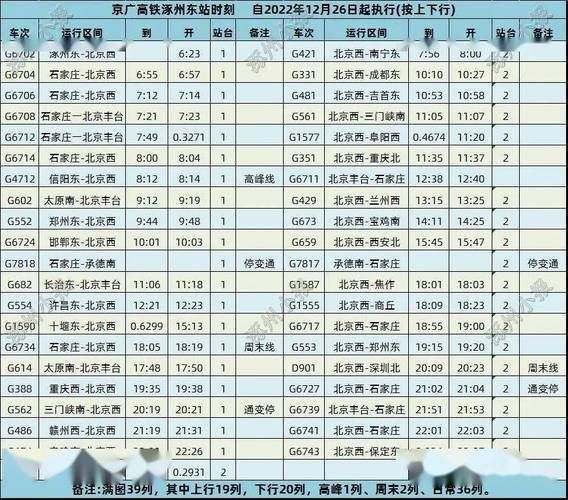 北京到涿州火车时刻表查询_北京到涿州高铁票价多少钱-第1张图片-俊逸知识馆 北京到涿州火车时刻表查询_北京到涿州高铁票价多少钱-第1张图片-俊逸知识馆