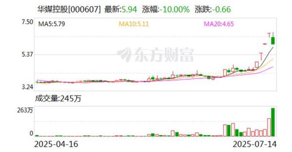 龙虎榜买入信号怎么看_机构席位溢价持续多久-第2张图片-俊逸知识馆
