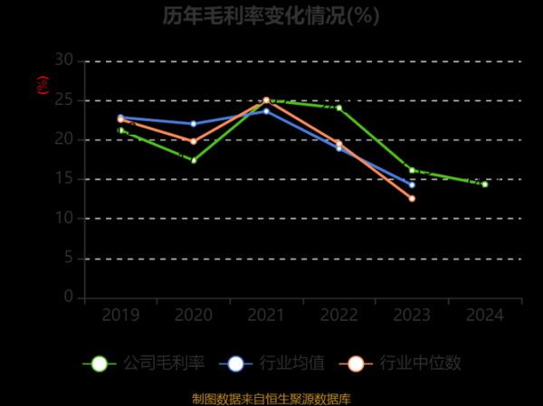 杉杉股份股票怎么样_杉杉股份未来走势预测-第3张图片-俊逸知识馆 杉杉股份股票怎么样_杉杉股份未来走势预测-第3张图片-俊逸知识馆