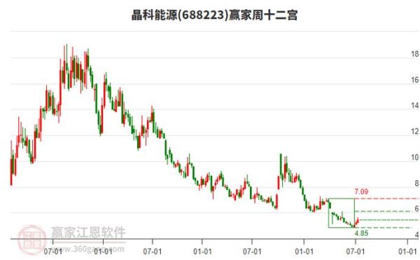 晶科股票值得长期持有吗_晶科能源股价走势分析-第1张图片-俊逸知识馆 晶科股票值得长期持有吗_晶科能源股价走势分析-第1张图片-俊逸知识馆