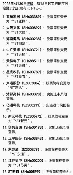 st景谷股票怎么样_st景谷退市风险大吗-第3张图片-俊逸知识馆 st景谷股票怎么样_st景谷退市风险大吗-第3张图片-俊逸知识馆