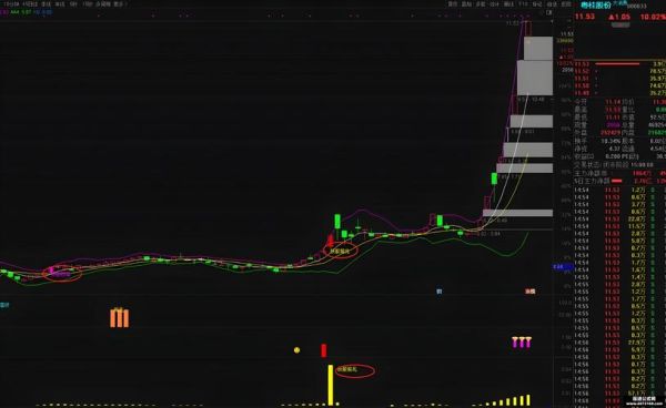 首开股票值得买吗_首开股票未来走势-第3张图片-俊逸知识馆 首开股票值得买吗_首开股票未来走势-第3张图片-俊逸知识馆