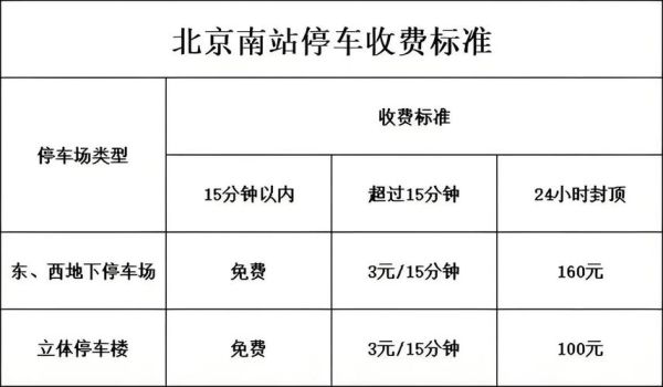 北京南站停车场收费标准_北京南站停车哪里便宜-第2张图片-俊逸知识馆