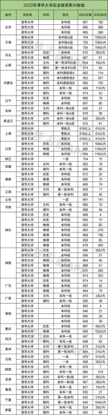 北京清华大学怎么样_清华大学录取分数线-第1张图片-俊逸知识馆