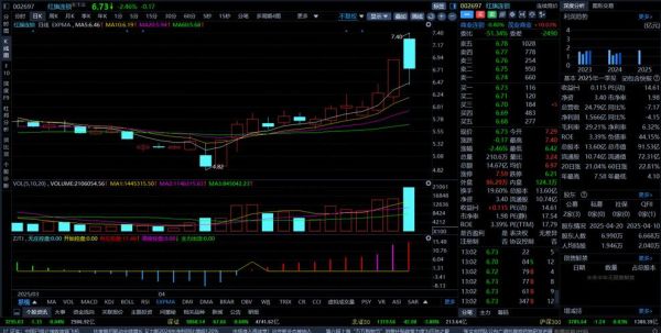 红旗股票怎么样_红旗股票值得长期持有吗-第1张图片-俊逸知识馆 红旗股票怎么样_红旗股票值得长期持有吗-第1张图片-俊逸知识馆