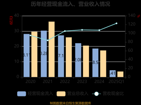 福建水泥股票值得买吗_福建水泥股票未来走势如何-第3张图片-俊逸知识馆