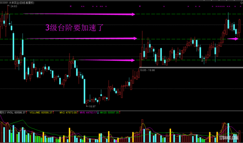 603081股票行情_603081股价走势分析-第1张图片-俊逸知识馆