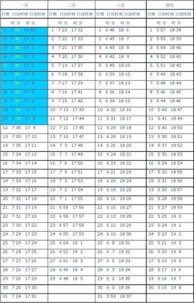北京日落时间表_北京几点天黑-第2张图片-俊逸知识馆