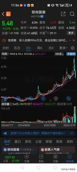 三友化工股票值得买吗_三友化工股价走势分析-第3张图片-俊逸知识馆 三友化工股票值得买吗_三友化工股价走势分析-第3张图片-俊逸知识馆