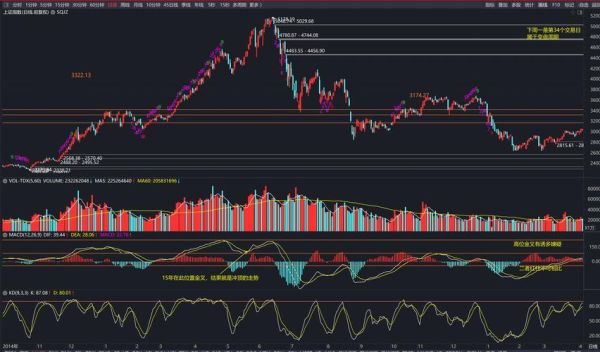 上证股票指数是什么_如何看懂上证指数走势-第1张图片-俊逸知识馆 上证股票指数是什么_如何看懂上证指数走势-第1张图片-俊逸知识馆
