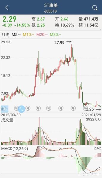 康美药业股票还能买吗_康美药业股票走势分析-第1张图片-俊逸知识馆 康美药业股票还能买吗_康美药业股票走势分析-第1张图片-俊逸知识馆