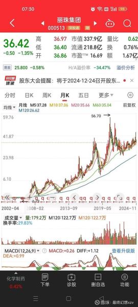 上证股票指数是什么_如何看懂上证指数走势-第3张图片-俊逸知识馆 上证股票指数是什么_如何看懂上证指数走势-第3张图片-俊逸知识馆
