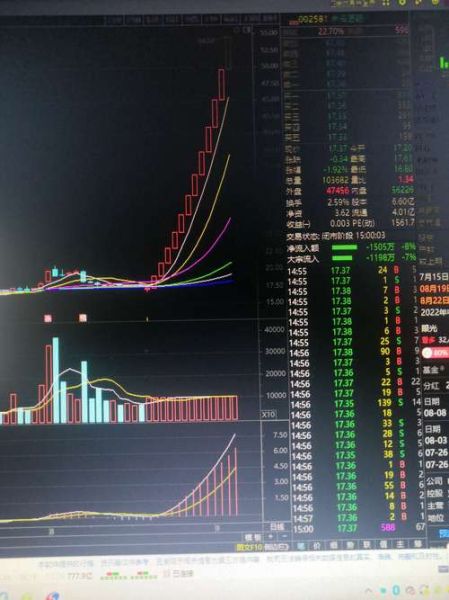 002581股票怎么样_未名医药未来走势分析-第2张图片-俊逸知识馆