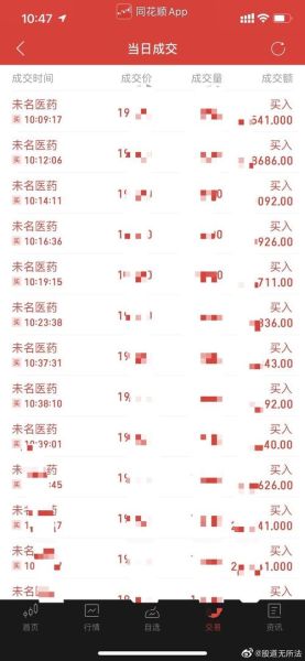 002581股票怎么样_未名医药未来走势分析-第3张图片-俊逸知识馆