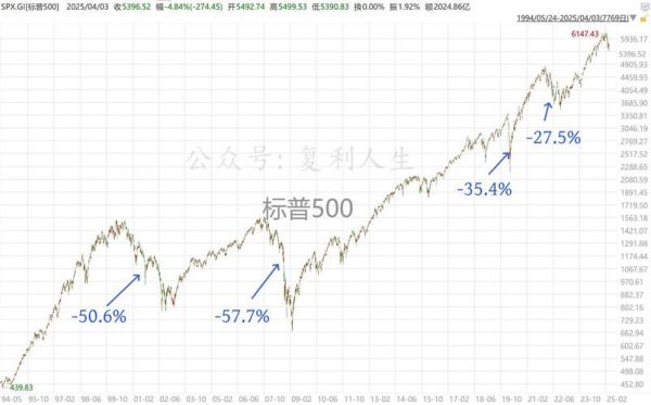 美股大跌对A股影响_如何抄底优质股-第1张图片-俊逸知识馆 美股大跌对A股影响_如何抄底优质股-第1张图片-俊逸知识馆