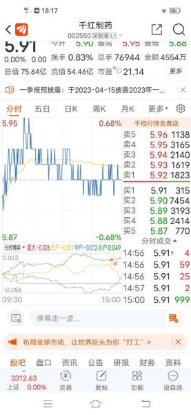 002550股票怎么样_千红制药未来走势-第3张图片-俊逸知识馆