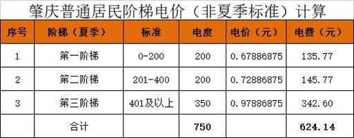 北京民水民电价格多少钱一度_阶梯电价怎么算-第3张图片-俊逸知识馆