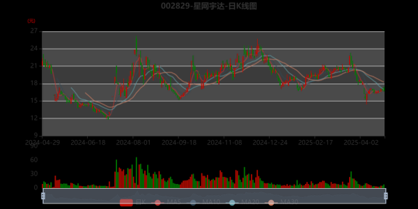 星网宇达股票怎么样_星网宇达值得长期持有吗-第2张图片-俊逸知识馆 星网宇达股票怎么样_星网宇达值得长期持有吗-第2张图片-俊逸知识馆