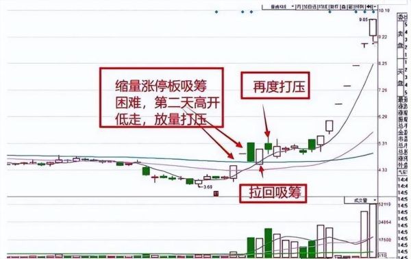 今日涨停股票有哪些_如何捕捉下一个涨停机会-第1张图片-俊逸知识馆 今日涨停股票有哪些_如何捕捉下一个涨停机会-第1张图片-俊逸知识馆