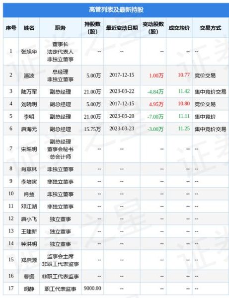 飞亚达股票值得长期持有吗_飞亚达股票未来走势如何-第2张图片-俊逸知识馆