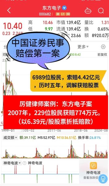 东方电子股票未来走势_东方电子值得长期持有吗-第1张图片-俊逸知识馆