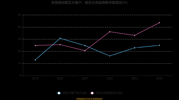 凯恩股份股票怎么样_凯恩股份未来走势分析-第2张图片-俊逸知识馆 凯恩股份股票怎么样_凯恩股份未来走势分析-第2张图片-俊逸知识馆