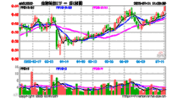 生物科技股票有哪些_生物科技股票怎么买-第2张图片-俊逸知识馆