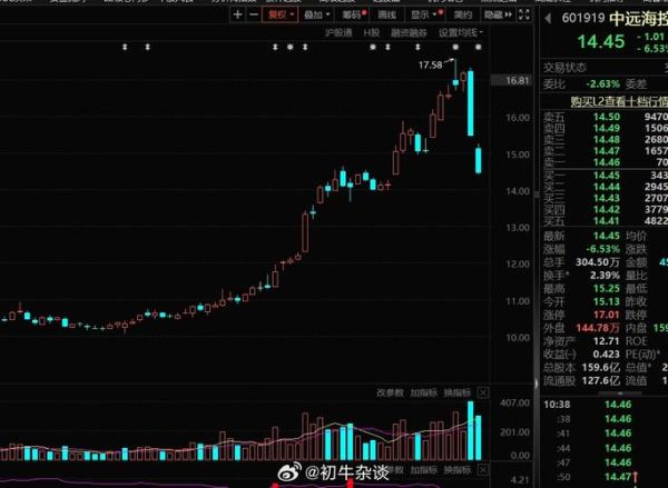 中远海能股票值得买吗_最新走势分析-第2张图片-俊逸知识馆 中远海能股票值得买吗_最新走势分析-第2张图片-俊逸知识馆