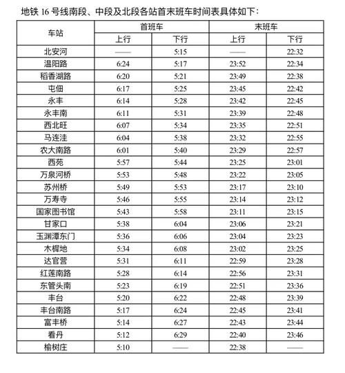 北京地铁晚上几点停运_末班车时间表-第1张图片-俊逸知识馆