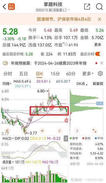 掌趣科技股票怎么样_掌趣科技未来前景如何-第1张图片-俊逸知识馆