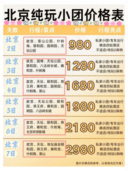 北京导游一天多少钱_私人导游价格表-第2张图片-俊逸知识馆