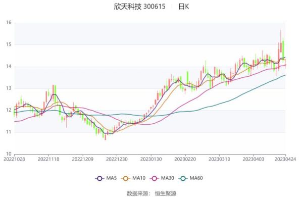 欣天科技股票值得买吗_欣天科技未来走势如何-第2张图片-俊逸知识馆
