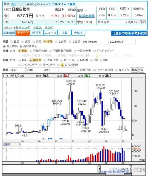 股票不复权是什么意思_不复权价格如何影响投资决策-第3张图片-俊逸知识馆