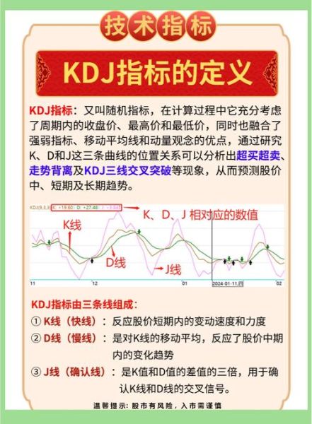 股票macd是什么意思_MACD金叉死叉怎么看-第1张图片-俊逸知识馆