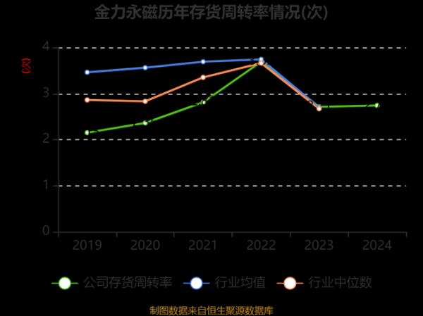 金力永磁股票走势分析_金力永磁未来还能涨吗-第2张图片-俊逸知识馆 金力永磁股票走势分析_金力永磁未来还能涨吗-第2张图片-俊逸知识馆