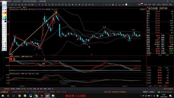 金力永磁股票走势分析_金力永磁未来还能涨吗-第3张图片-俊逸知识馆 金力永磁股票走势分析_金力永磁未来还能涨吗-第3张图片-俊逸知识馆