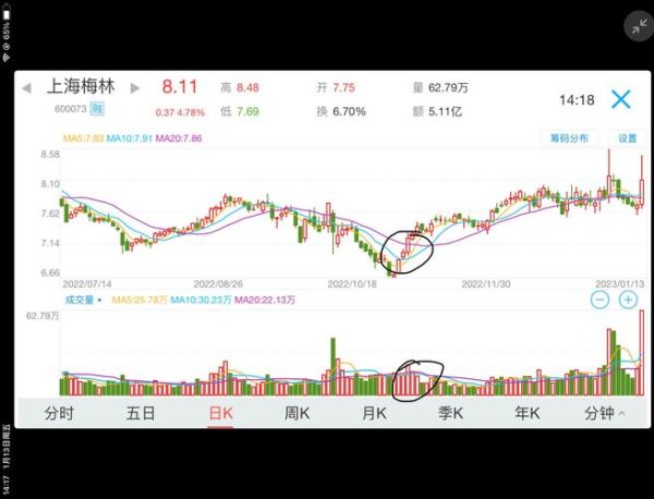 上海梅林股票值得长期持有吗_上海梅林股票未来走势分析-第2张图片-俊逸知识馆 上海梅林股票值得长期持有吗_上海梅林股票未来走势分析-第2张图片-俊逸知识馆