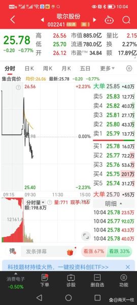 歌尔股票还能买吗_歌尔股份未来走势分析-第1张图片-俊逸知识馆 歌尔股票还能买吗_歌尔股份未来走势分析-第1张图片-俊逸知识馆