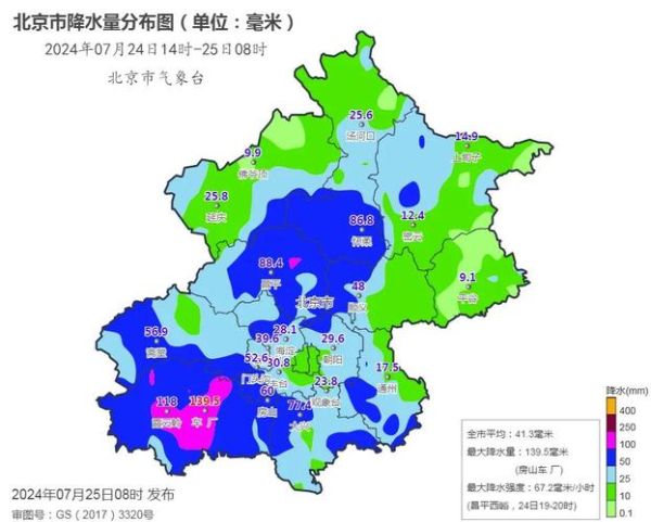 北京30天天气预报查询_北京未来一个月天气怎么样-第3张图片-俊逸知识馆