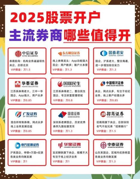 股票开户哪家好_如何选择券商-第3张图片-俊逸知识馆 股票开户哪家好_如何选择券商-第3张图片-俊逸知识馆