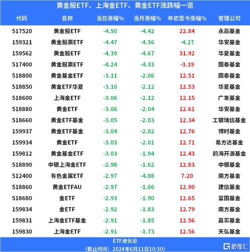 中国黄金股票值得买吗_中国黄金股票走势怎么看-第2张图片-俊逸知识馆 中国黄金股票值得买吗_中国黄金股票走势怎么看-第2张图片-俊逸知识馆