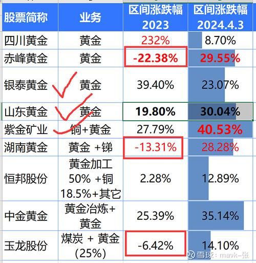 中国黄金股票值得买吗_中国黄金股票走势怎么看-第3张图片-俊逸知识馆 中国黄金股票值得买吗_中国黄金股票走势怎么看-第3张图片-俊逸知识馆