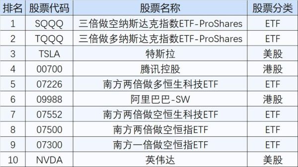 tqqq是什么_tqqq适合长期持有吗-第2张图片-俊逸知识馆 tqqq是什么_tqqq适合长期持有吗-第2张图片-俊逸知识馆