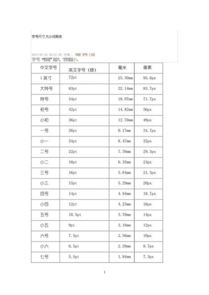 1600像素是多少厘米_1600像素打印尺寸怎么算-第1张图片-俊逸知识馆