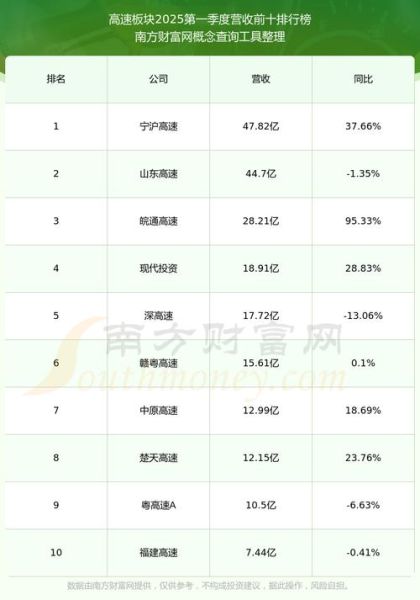 中原高速股票值得买吗_未来走势如何-第1张图片-俊逸知识馆 中原高速股票值得买吗_未来走势如何-第1张图片-俊逸知识馆
