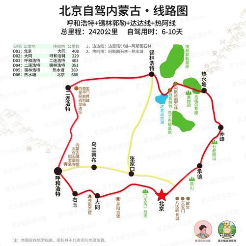 赤峰离北京多远_赤峰到北京自驾多长时间-第1张图片-俊逸知识馆