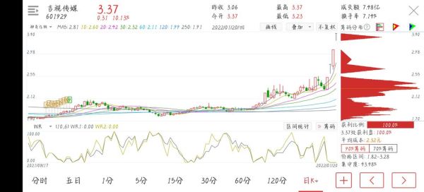 601929股票行情分析_吉视传媒未来走势如何-第3张图片-俊逸知识馆