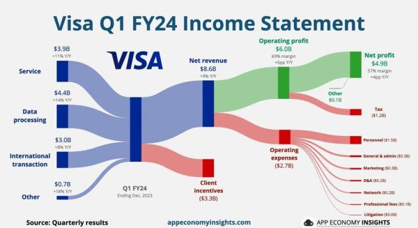 visa股票值得长期投资吗_visa股票未来走势如何-第1张图片-俊逸知识馆 visa股票值得长期投资吗_visa股票未来走势如何-第1张图片-俊逸知识馆